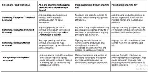 Mga Layunin Ng Market Segmentation At Ang Mga Benepisyo Nito.